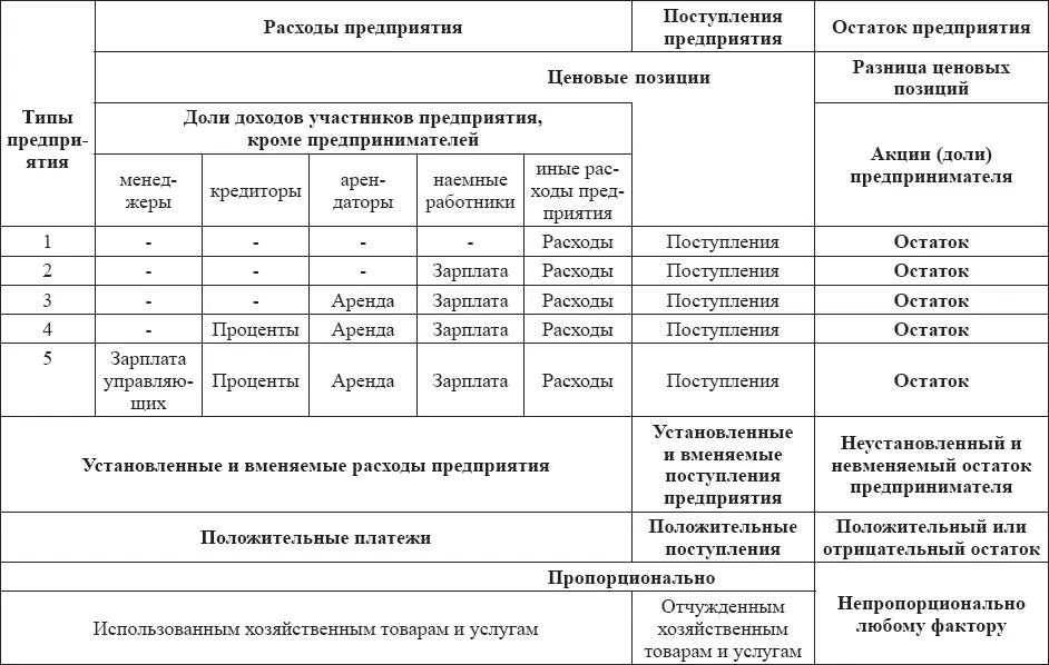 Ища ответ на первый вопрос мы будем иметь в виду что неписаный закон - фото 9