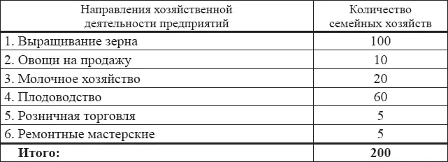 Учитывая чрезвычайный энтузиазм каждого члена этого сообщества в деле - фото 10