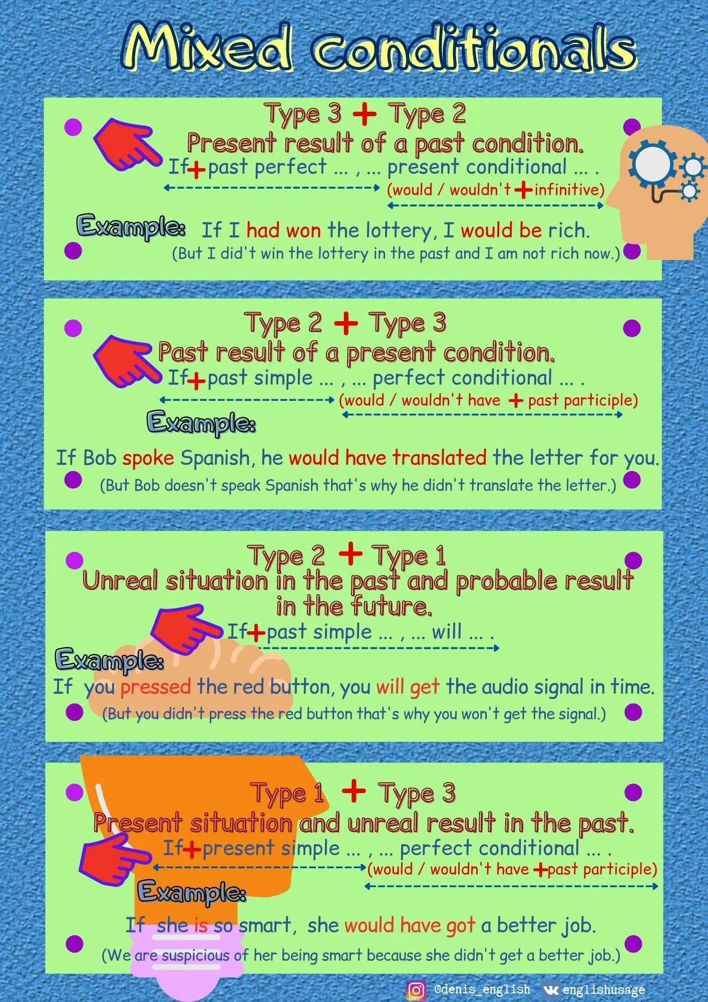 Sequence of tenses The Magician A travelling circus was giving the first - фото 16