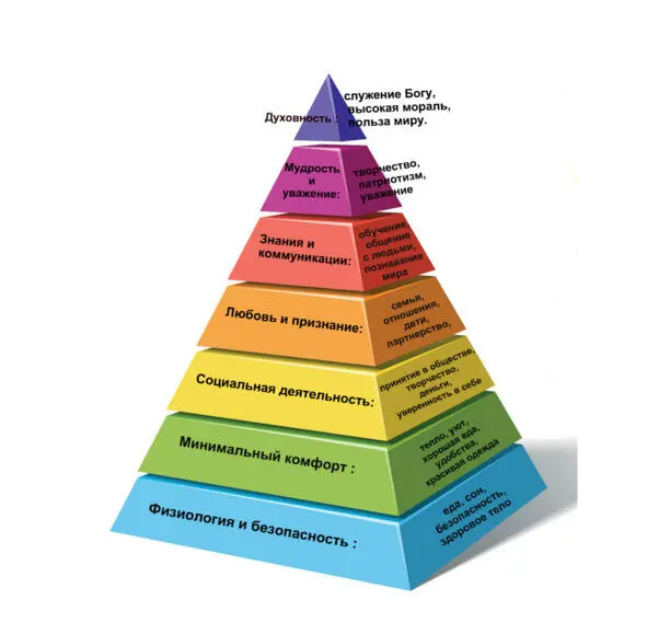 Ведическая настоящая пирамида потребностей 1 Духовность служение Богу - фото 4