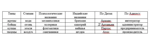 классификация по психофизическим особенностям Название может быть разное - фото 6