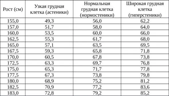 Благодаря особым психотехникам этой методики вы легко выработаете новые для - фото 3