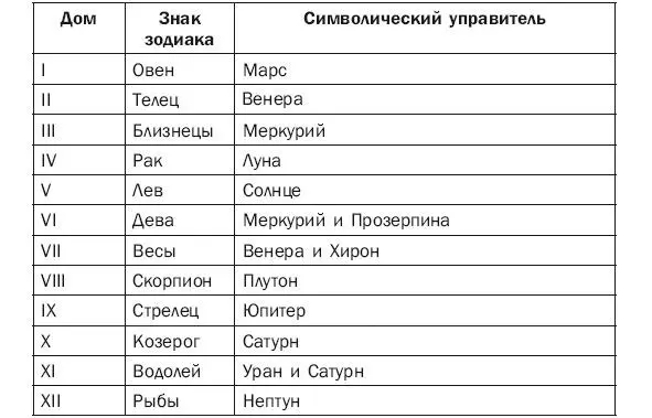 А ещё в моей карте Солнце со своим диспозитором во взаимной рецепции по - фото 2