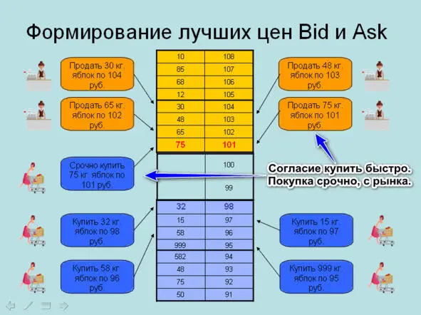 Покупка с рынка Купил Ситуация на рынке изменилась Ушел удовлетворенным - фото 4