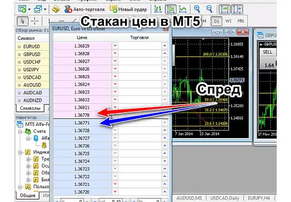 Стакан цен в MT5 И в другой платформе По немного упрощенному механизму - фото 9