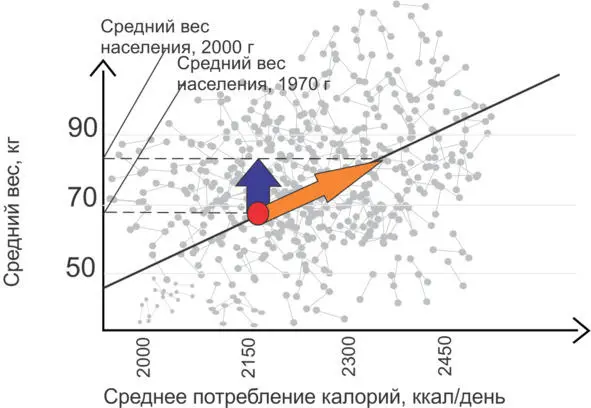 Исследователи пришли к выводу этого графика достаточно чтобы объяснить что - фото 14