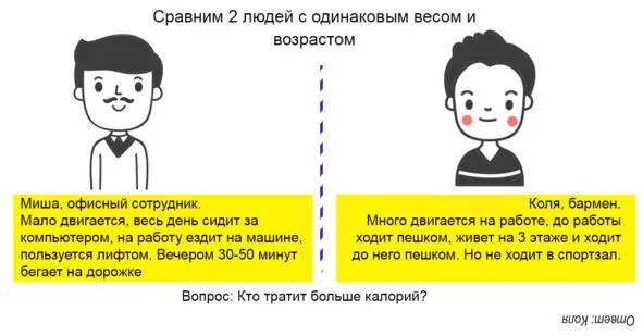 Часто люди делают ставку на фитнес Цель тренинга улучшение здоровья Люди - фото 18