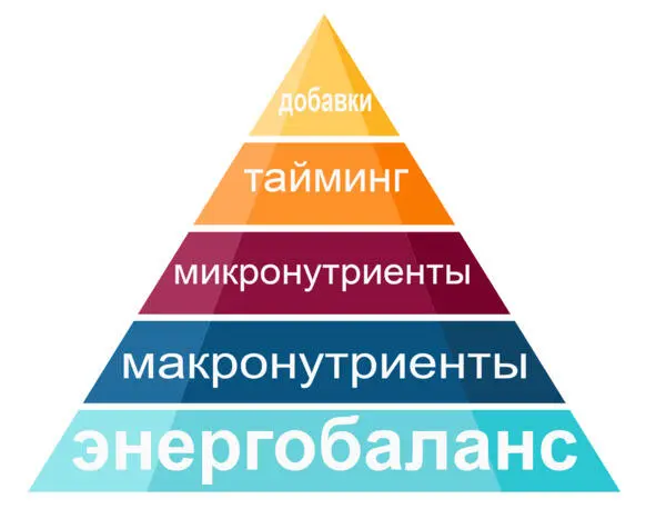 Мне сейчас 32 и будучи ребенком я знала что есть завтрак обед полдник и - фото 22