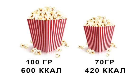 Факт люди переедают когда на самом деле думают что едят меньше 5 - фото 9