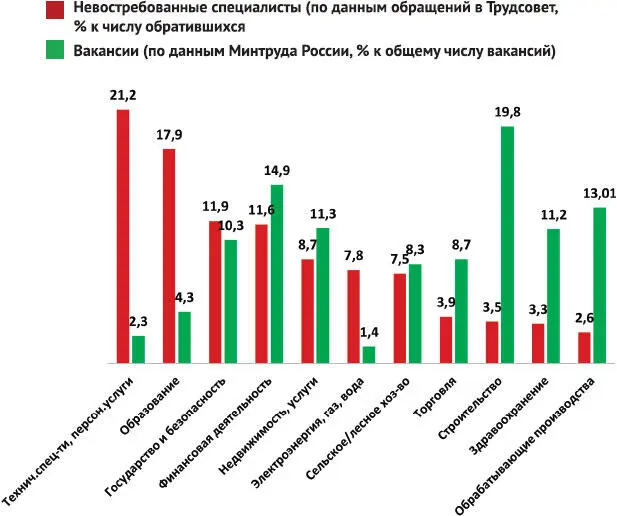 Как следует из информации Минтруда России 198 от общих потребностей - фото 6