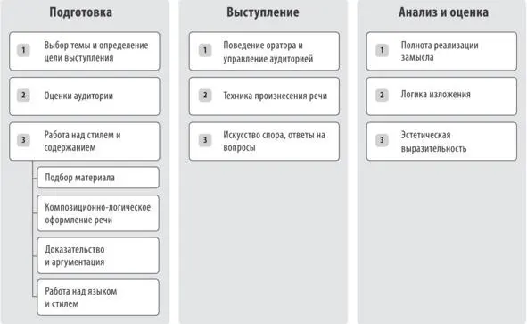 1 ПОДГОТОВКА Как известно публичное выступление начинается задолго до выхода - фото 10