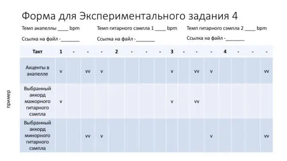 Таблица 4 Пример формы для выполнения задания 4 Рефлексия Как впечатления - фото 21