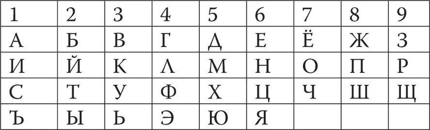 По этой таблице можно вычислить нумерологический код любого слова Возьмем - фото 1