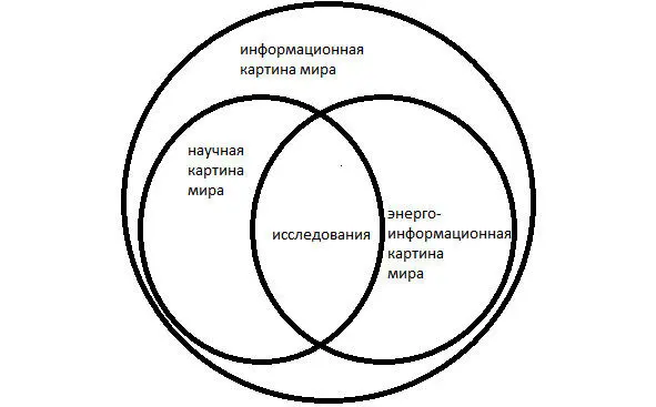 рис 5 Уточню сразу что данная цель исследований Миров является всего лишь - фото 5