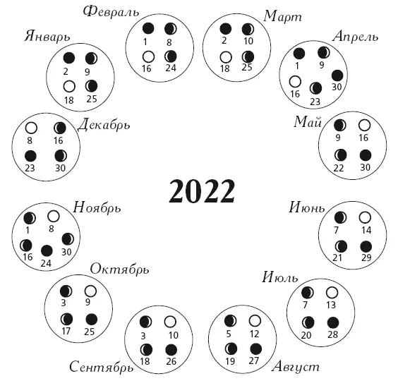 Внимание Указанное в календаре время начала лунных дней наступления лунных - фото 2