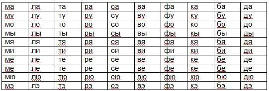 Прочитай на одном выдохе каждую строку Важно не отрывать первый согласный от - фото 2