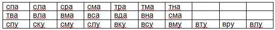 Посчитай сколько в стихотворении слов на букву А читает взрослый Вот - фото 3