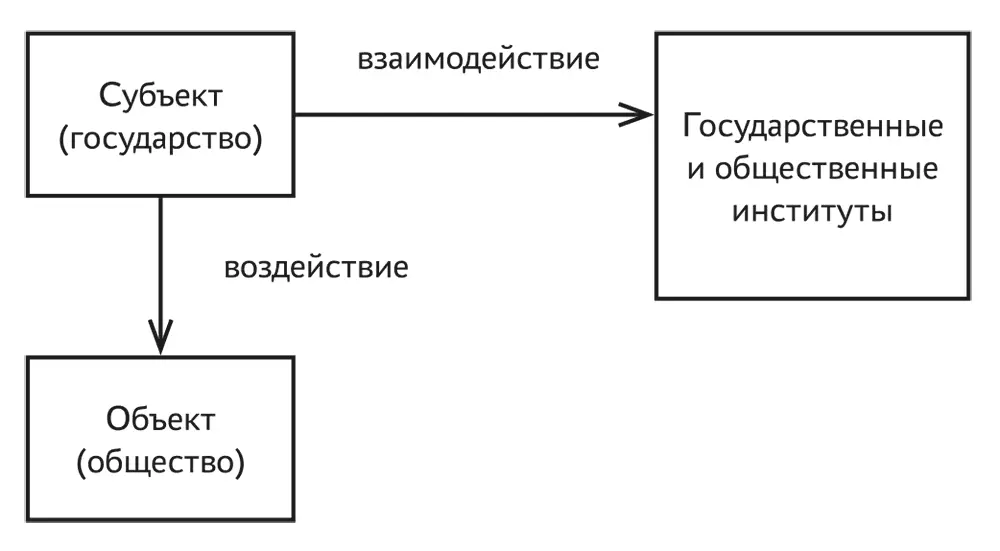 Рис 11Системные характеристики государственного управления Система - фото 1