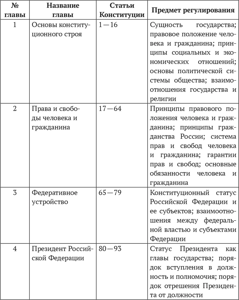 Второй разделсодержит заключительные и переходные положения о введении - фото 1