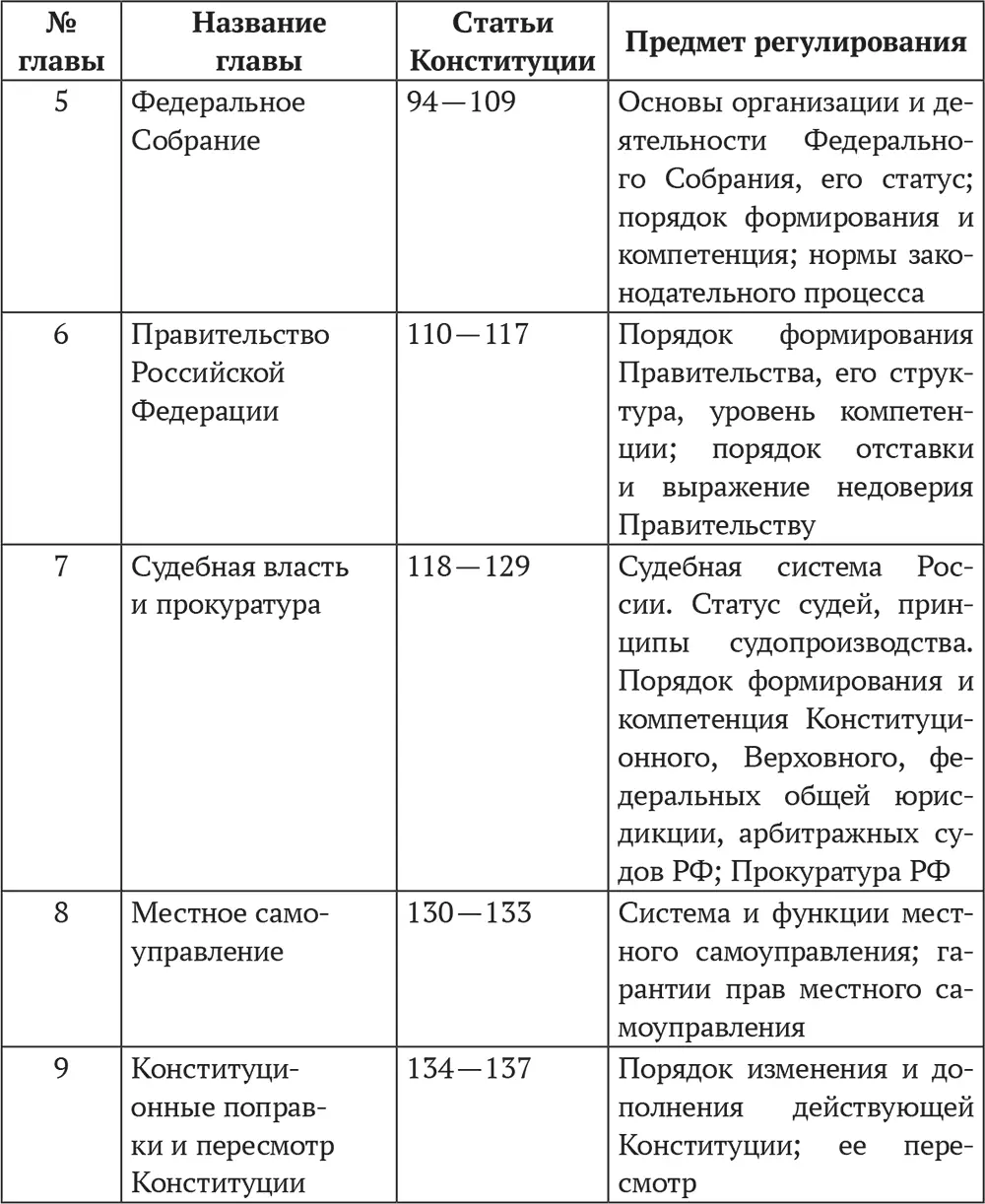 Второй разделсодержит заключительные и переходные положения о введении - фото 2