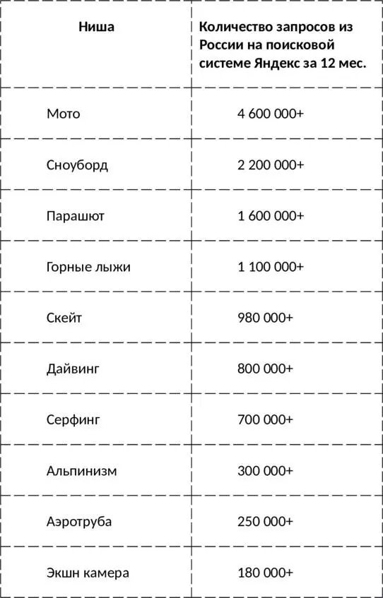 Причём тенденция идёт к росту и с каждым годом всё большие и большие обороты - фото 1