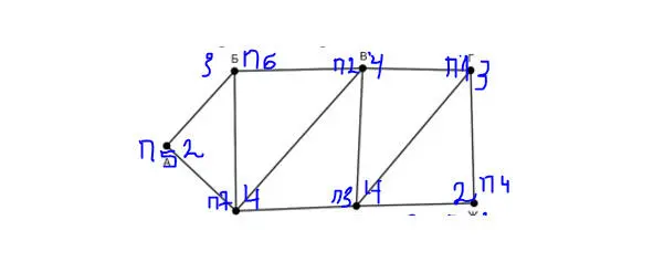 Им соответствует вершина А и Ж Мы видим в таблице что в П5 есть два пути - фото 3