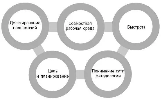 Рисунок 11 Составляющие горизонтального управления Так какие же они - фото 3