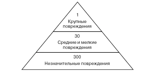 Данная диаграмма показывает количественное соотношение крупных средних и малых - фото 1