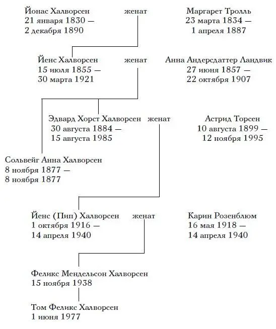 Действующие лица романа Атлантис Па Солт приемный отец сестер умер - фото 2