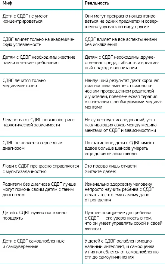 СДВГ и родительство Автор выделяет три стиля родительства Авторитарный - фото 1