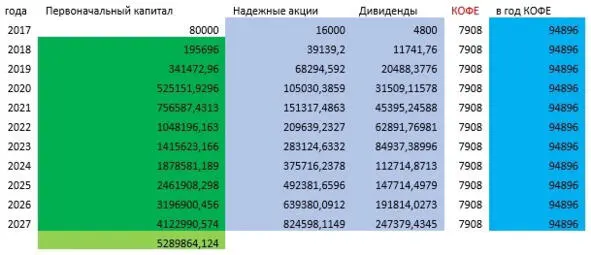 Вы своими глазами сейчас видели как 80 тыс внесенная 1 раз на счет и чашка в - фото 1