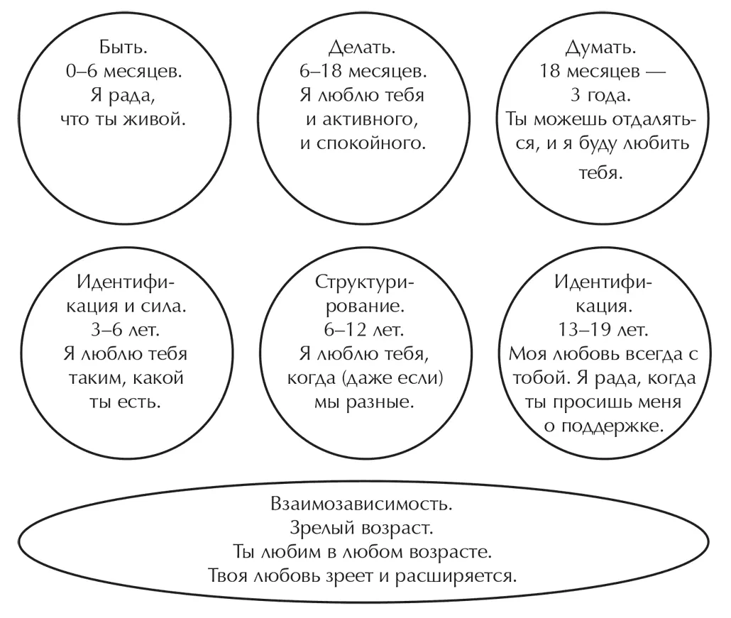На стадии структурирования 612 лет если родные не принимали и даже - фото 1