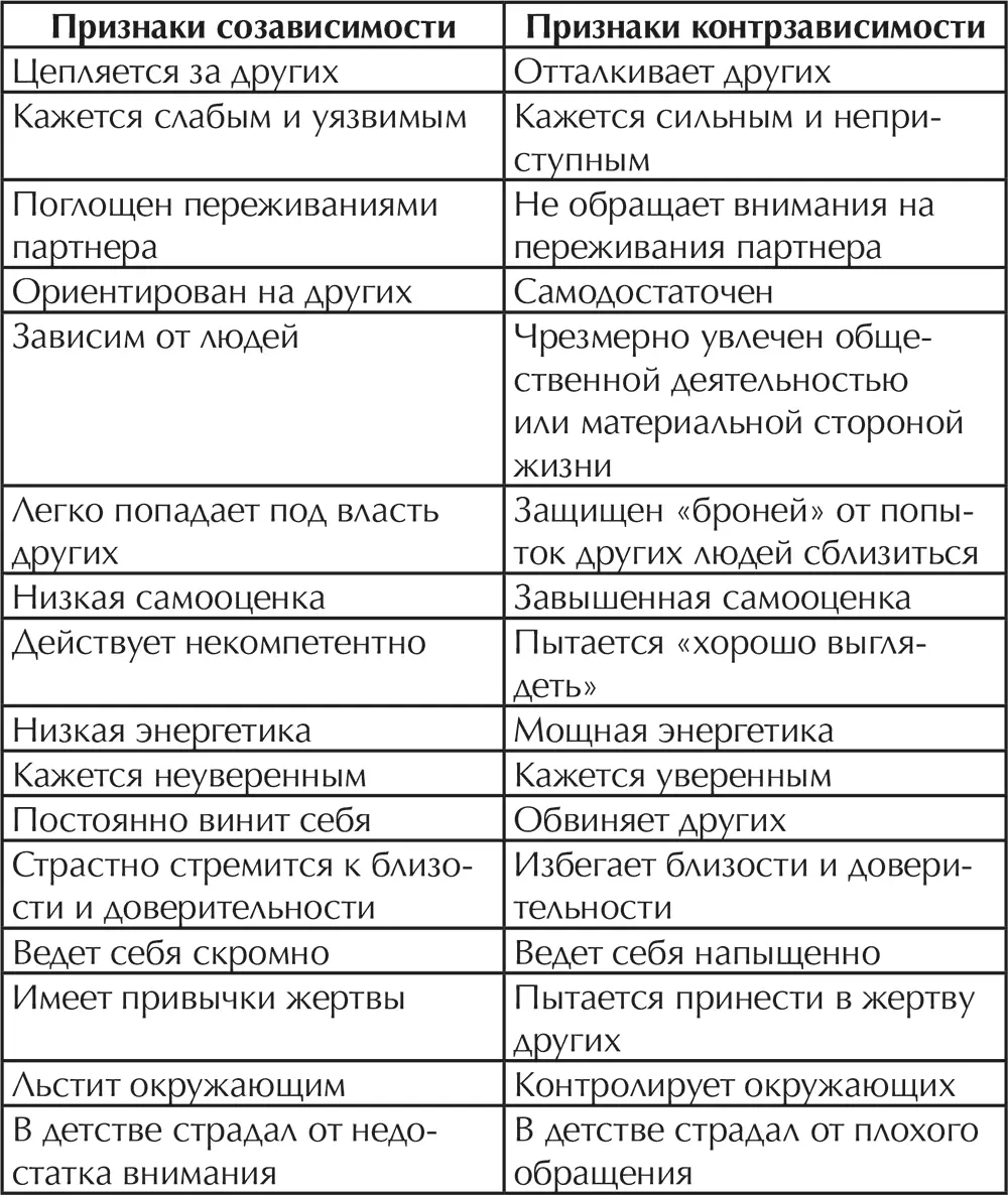Не случайно люди с контрзависимой доминантой в поведении нередко строят - фото 2
