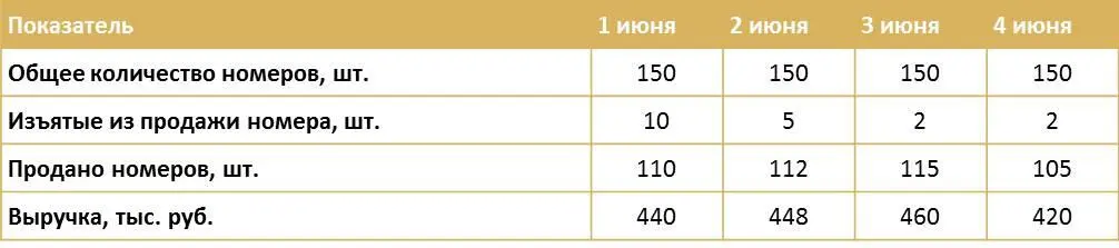 Задание 310Руководствуясь данными приведенными в таблице 5 определите какая - фото 4