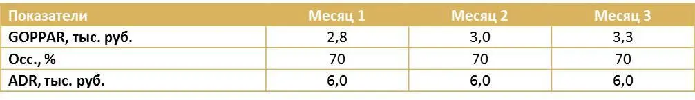 Задание 312Проанализируйте отчет менеджера приведённый в таблице 7 О чем - фото 6