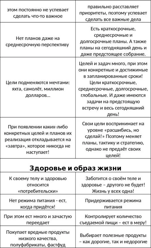 Общий итог того что в голове или где начинается Ваше богатство Очевидно - фото 9