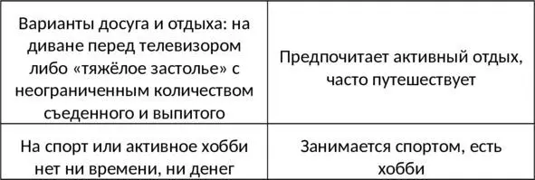 Общий итог того что в голове или где начинается Ваше богатство Очевидно - фото 10
