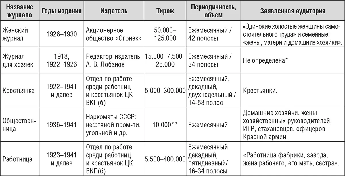 Нигде специально не оговаривается целевая аудитория но содержание и рубрики - фото 1