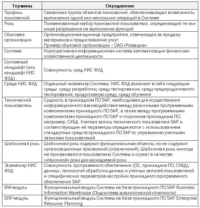 Общие положения Настоящий документ разработан в рамках проекта по созданию - фото 5