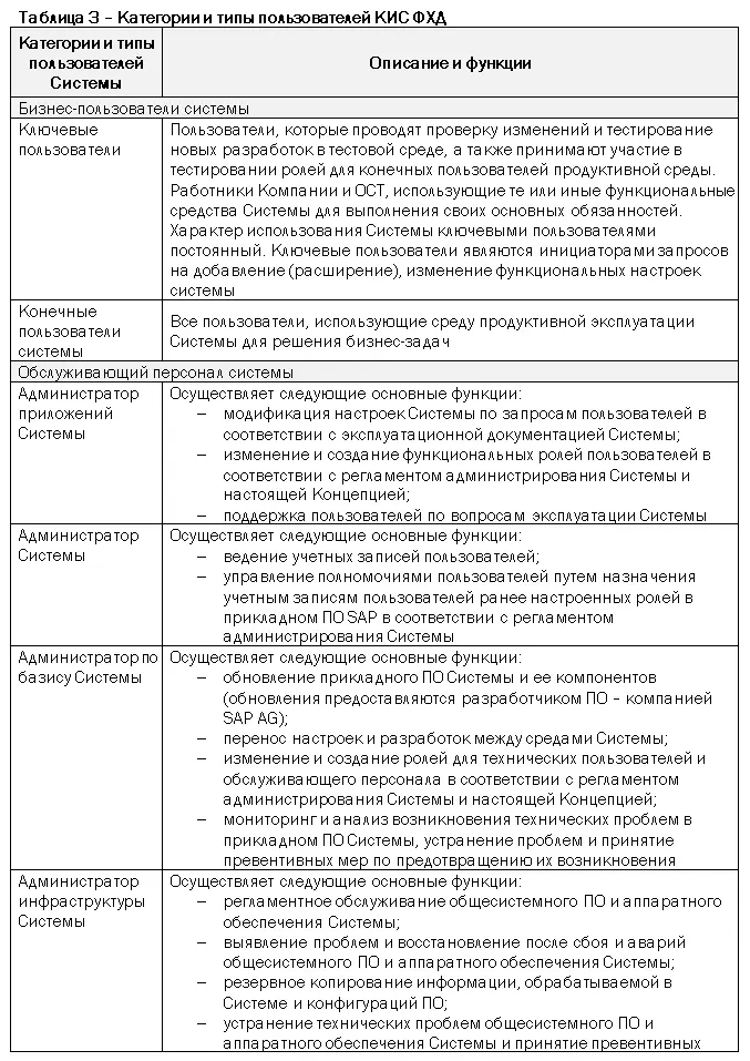 Основные типы бизнеспользователей и обслуживающего персонала Подсистемы - фото 6