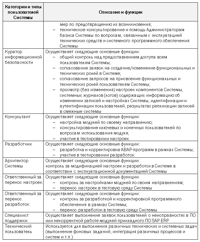 Основные типы бизнеспользователей и обслуживающего персонала Подсистемы - фото 7