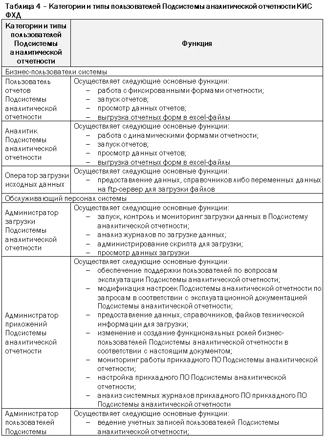 Уровни доступа к информационным ресурсам Доступ пользователей КИС ФХД к - фото 8