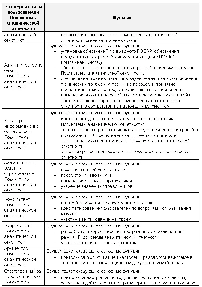 Уровни доступа к информационным ресурсам Доступ пользователей КИС ФХД к - фото 9