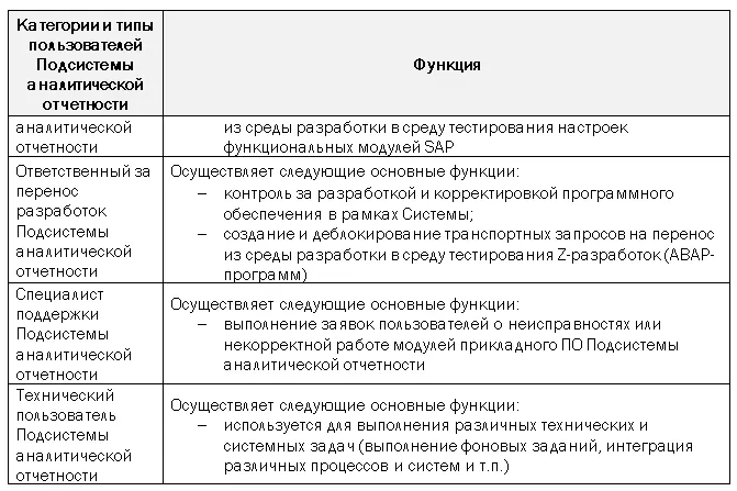 Уровни доступа к информационным ресурсам Доступ пользователей КИС ФХД к - фото 10