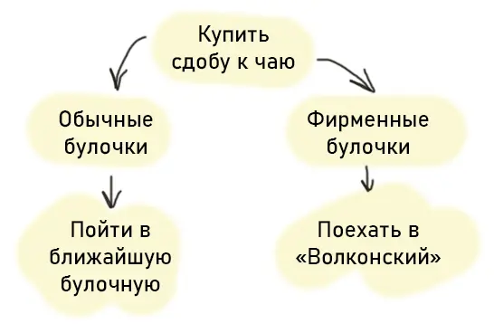 Таким образом решение дается вам легко и просто получить задуманное - фото 10