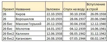 Альтернативная реальность Кировская весна Развилка В альтернативной - фото 2