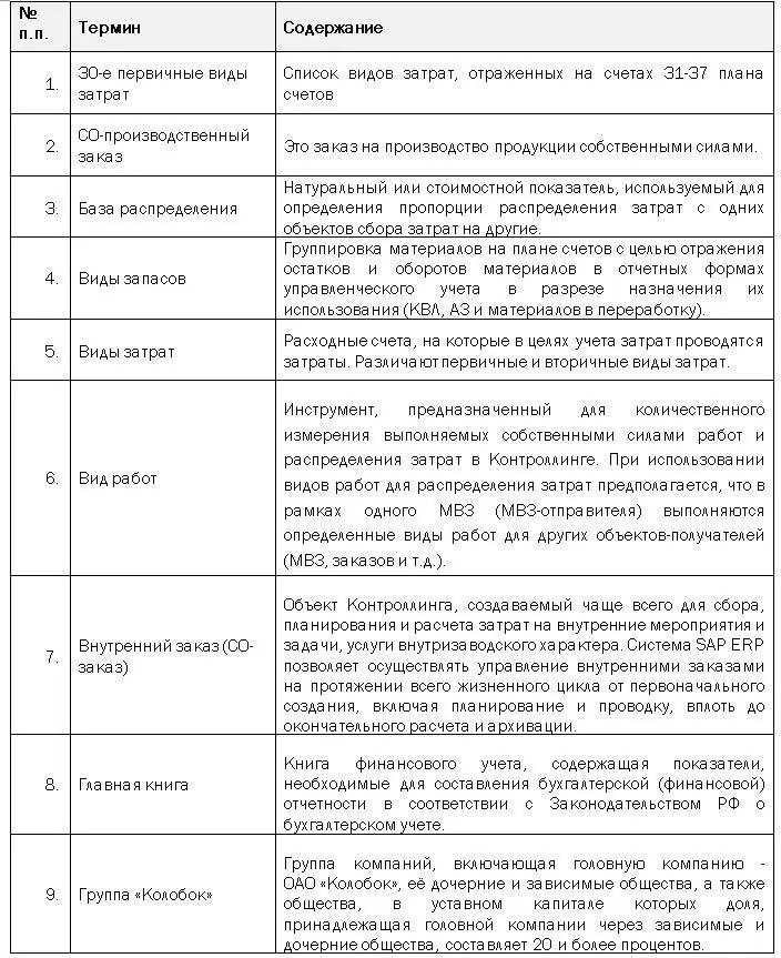 Методология калькулирования в SAP ERP S4HANA - фото 2