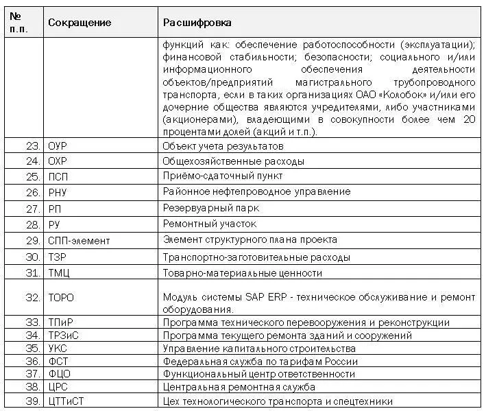 Нормативная база Настоящие Методические рекомендации разработаны на основе - фото 7