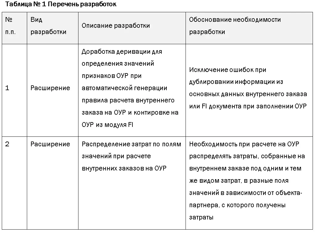 Бизнесчасть Организационная структура В рамках реализации бизнеспроцесса - фото 3