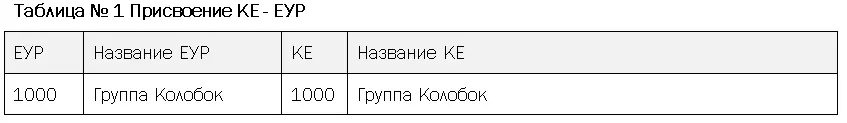 Балансовая единица это организационная единица модуля Финансы БЕ является - фото 4